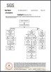 China XIAMEN SHANG SHANG TECHNOLOGY CO., LTD certification